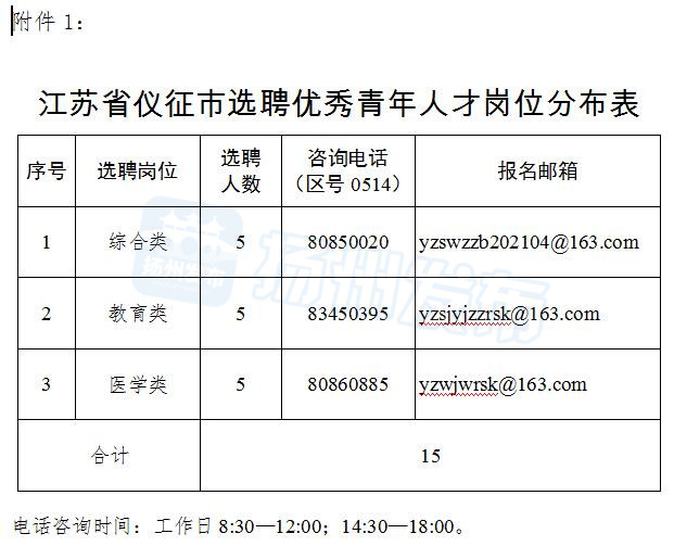 仪征招聘最新信息市场,仪征最新招聘资讯汇总