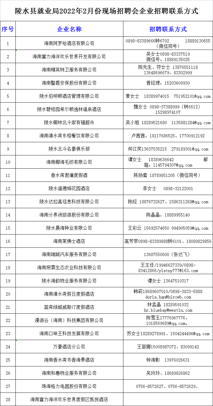 陵水英州最新招聘信息,英州陵水最新职位招募资讯