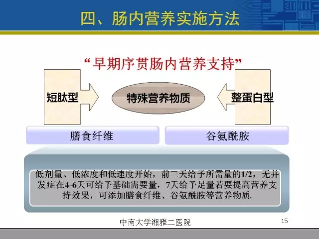 最新肠内营养指南,最新肠道营养治疗手册