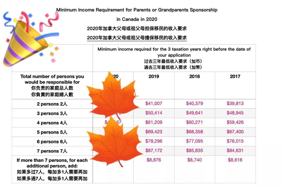 最新加拿大投资移民政策,加拿大最新投资移民条例解读