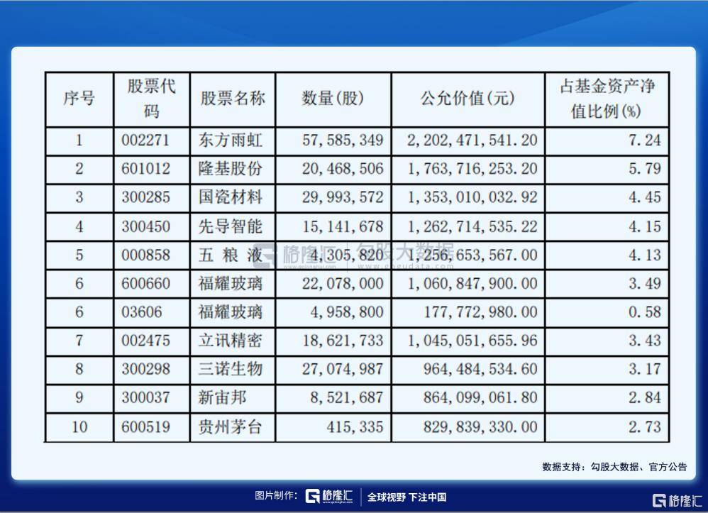 最新机构持仓,最新机构持股动态