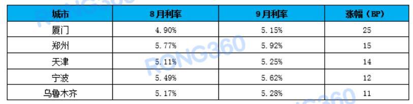 房贷基准利率2019最新,2019年房贷基准利率最新揭晓