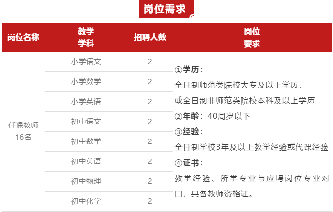 肥城最新招工,肥城招聘信息更新