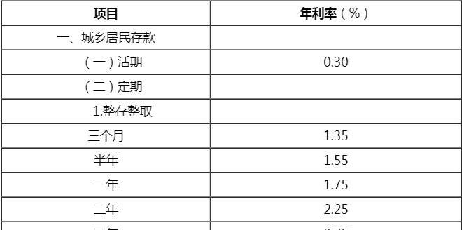 建行利息2018最新利率,“2018年建行最新贷款利率一览”