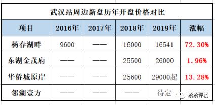 湖北襄阳房价最新行情,襄阳楼市最新动态