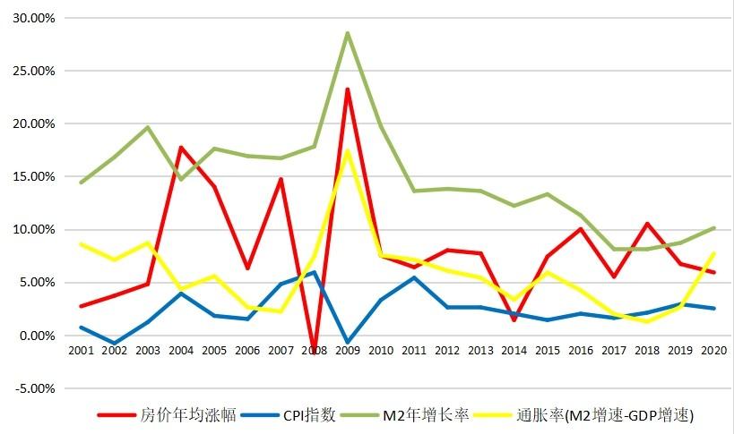 县城房价走势最新消息2021年,2021年县城房价动态资讯