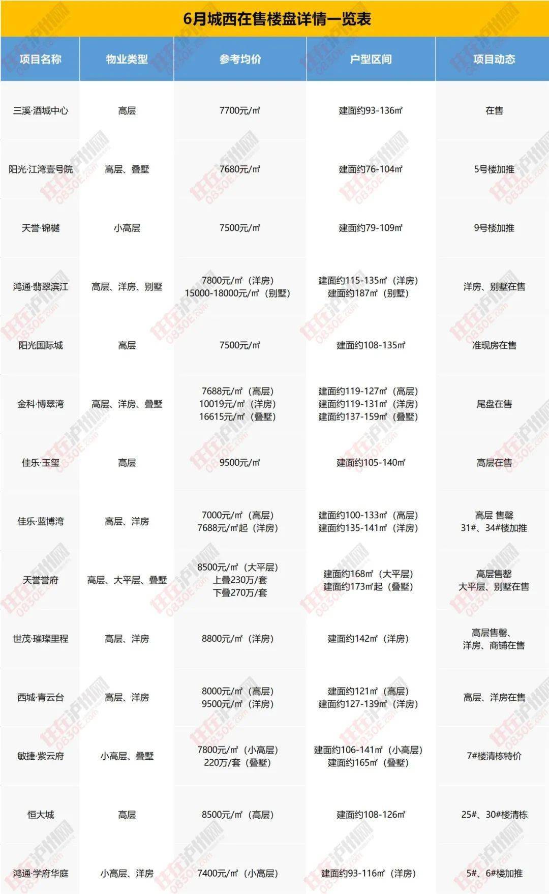 魏派w01最新消息,“魏派W01资讯更新”