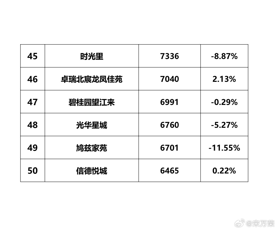 辽阳房价最新信息,辽阳楼市行情速递