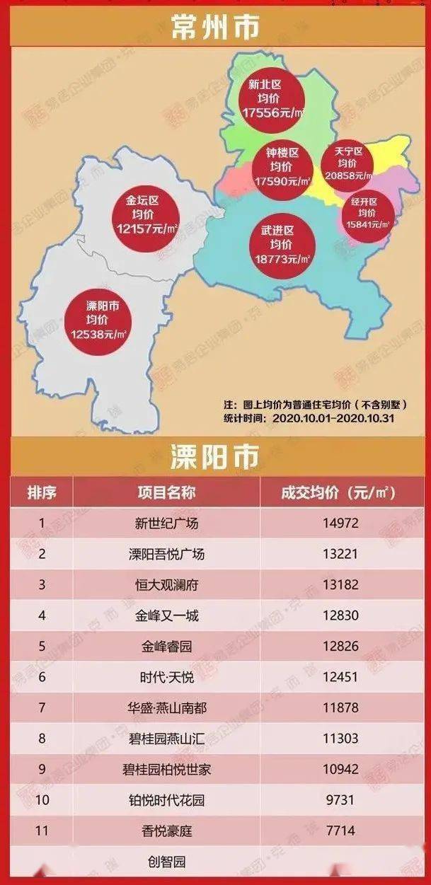 溧阳最新房价表,溧阳最新楼市价格一览