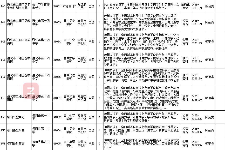 通化48小时最新招聘,通化24小时速递招聘信息