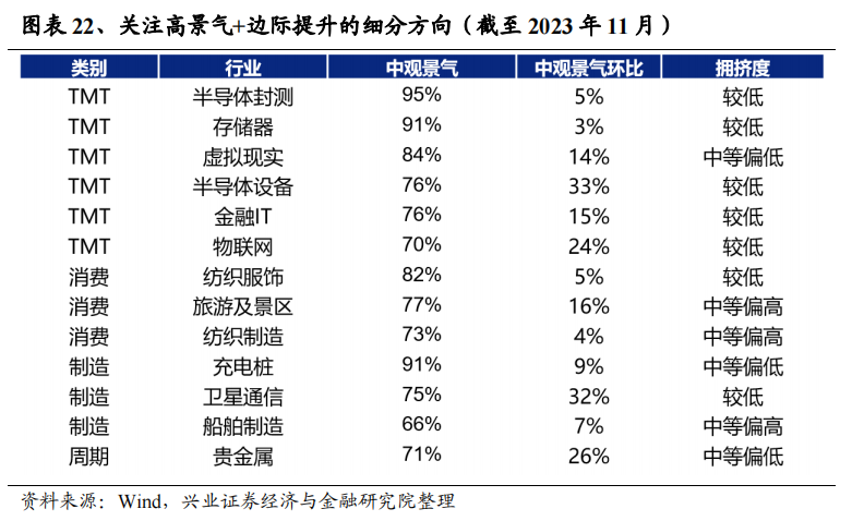 专题快报 第291页