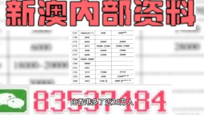 新澳精准资料免费提供,百分之百准确_百变版Z45.737