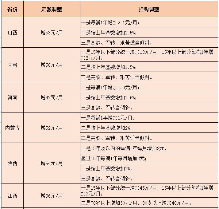 专题快报 第287页