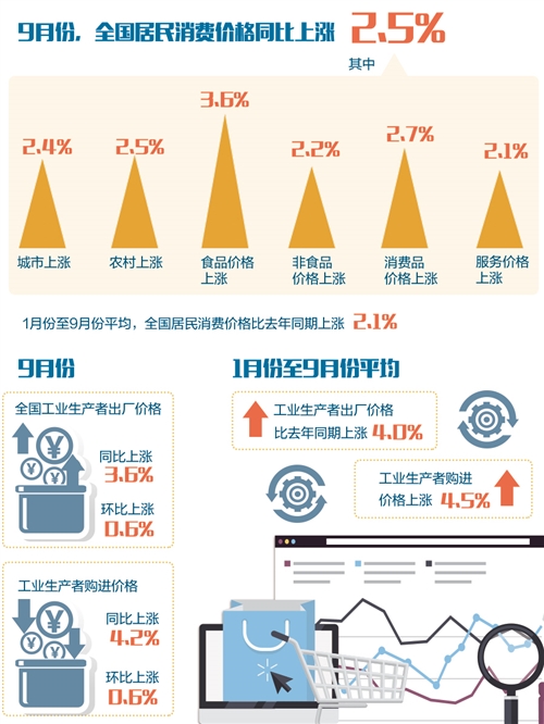 正版资料全年资料大全,未来趋势定义解释_积蓄版J90.539