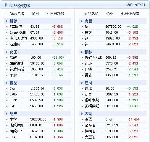 直击简析 第285页