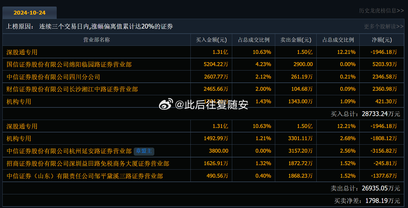 600485最新消息,600485最新资讯