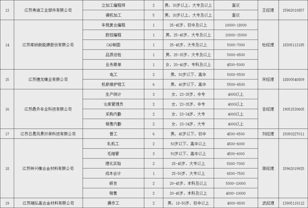 响水招聘网最新招聘,最新招聘信息在响水人才网