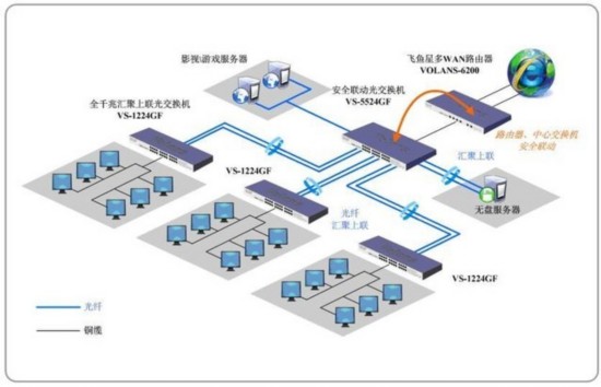 最新无盘系统,最新免驱操作系统