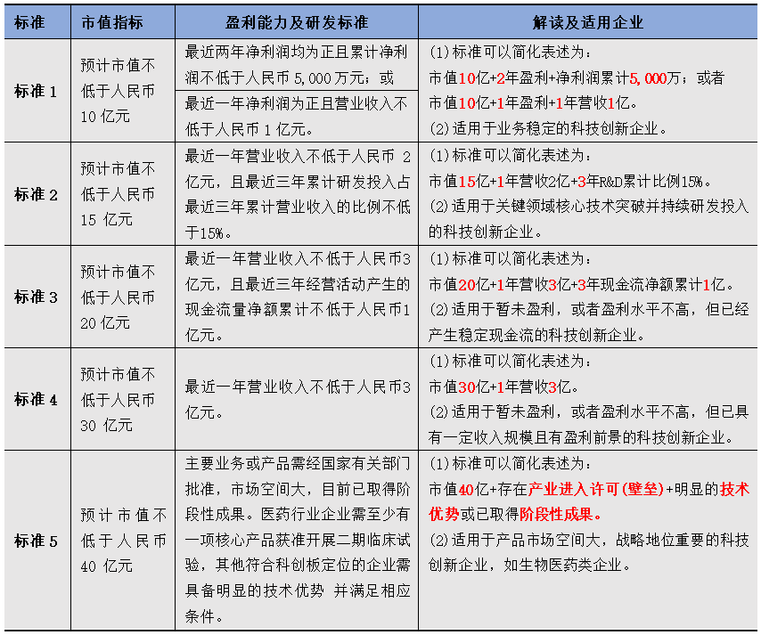 最新ipo上市条件,“最新IPO上市标准解读”