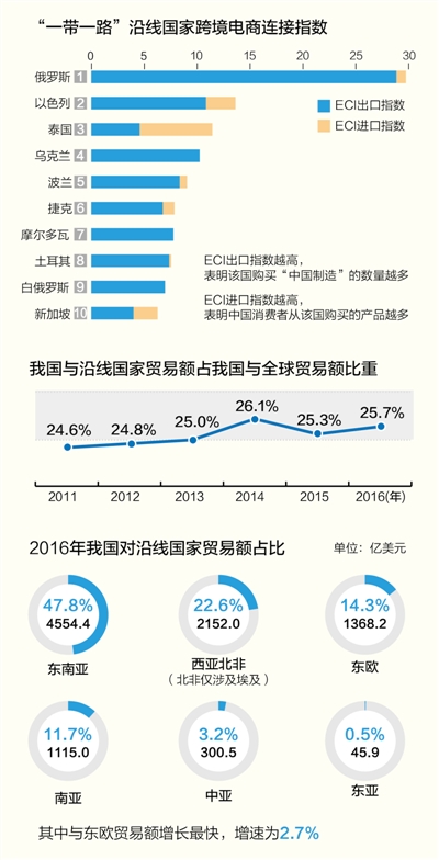 专题快报 第280页