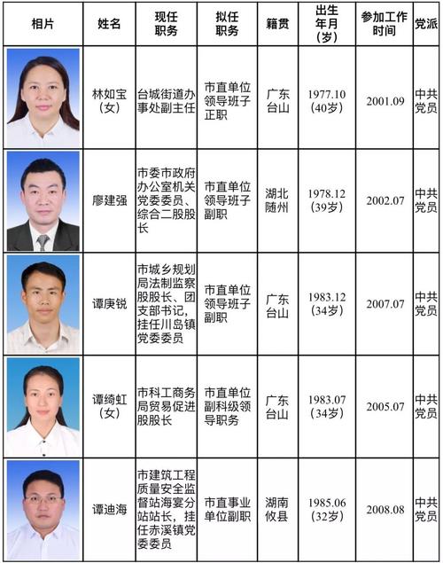 汕头最新公示干部任用,汕头干部任命公示揭晓