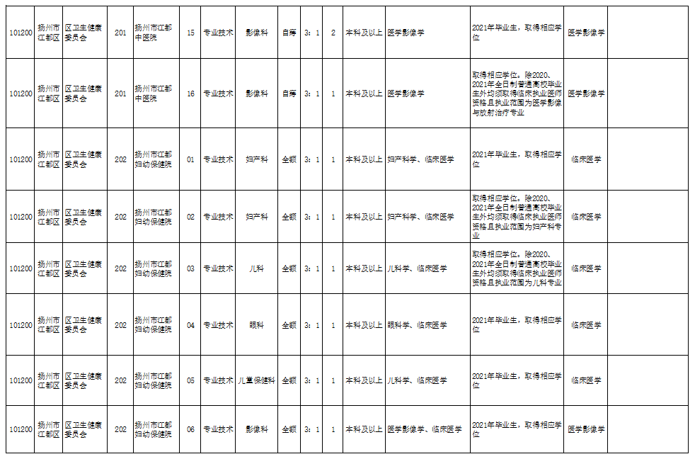 临潼代王最新招聘,临潼代王现招英才