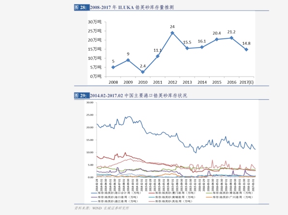 商品混凝土最新价格,最新商品混凝土报价