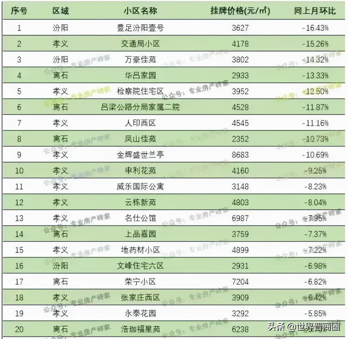 山西汾阳最新房价,汾阳房价最新动态