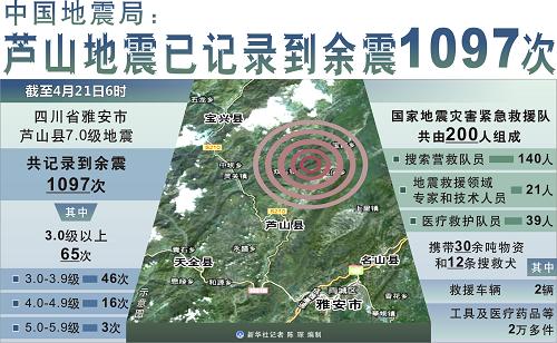 庐山地震最新消息,庐山地震最新动态