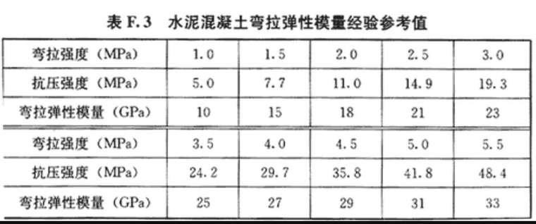 砼配比最新标准,最新砼配比规范解读