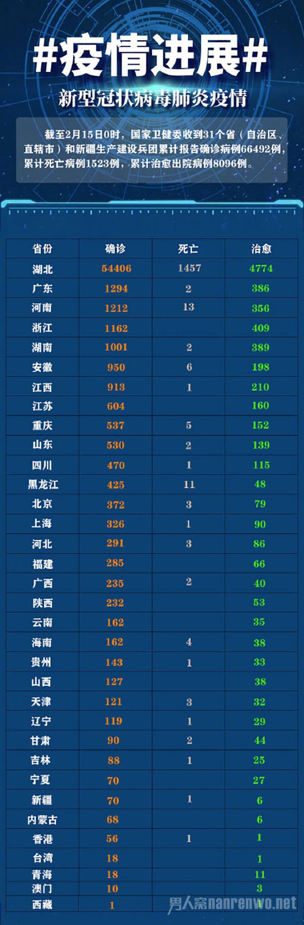 全国疫情最新消息今天新增,今日全国疫情新动态：新增病例报告