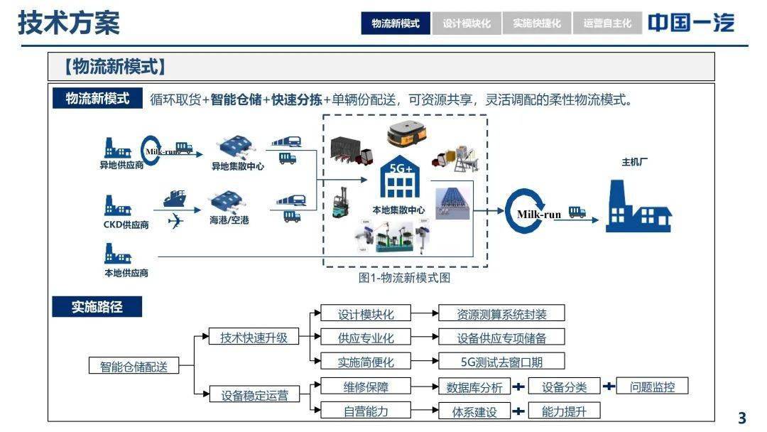 物流最新模式,现代物流前沿模式探析