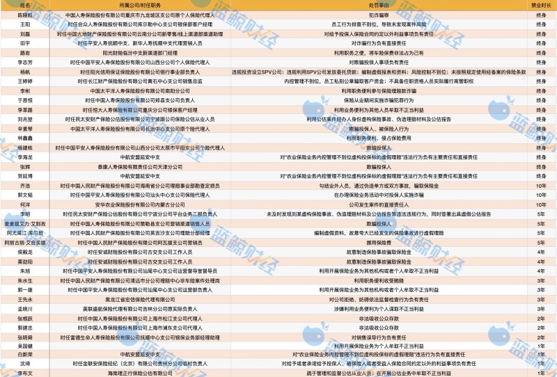 最新行业名录,最新行业信息库