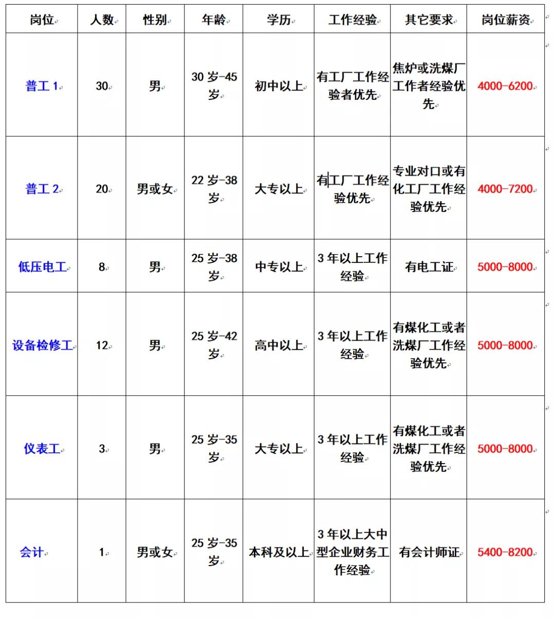 荣信煤化最新招工简章,荣信煤化最新招聘信息发布