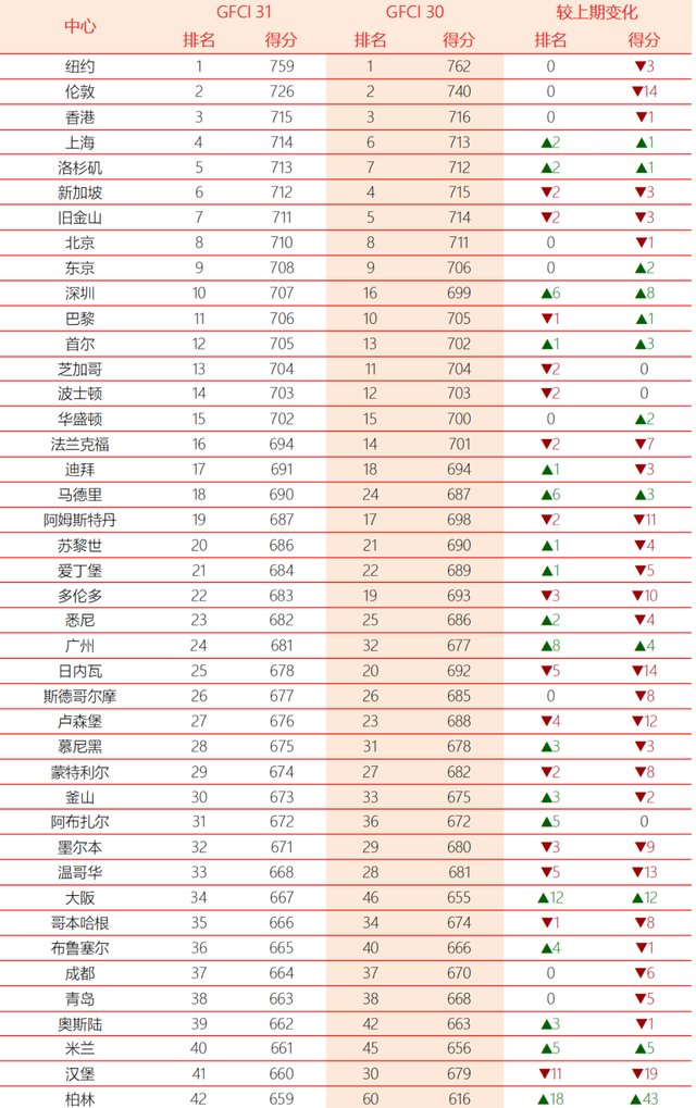 深圳金融公司排名最新,最新深圳金融企业排行榜