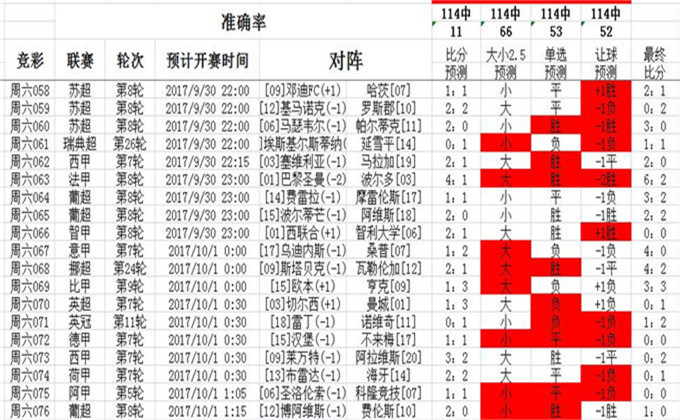 专题快报 第270页