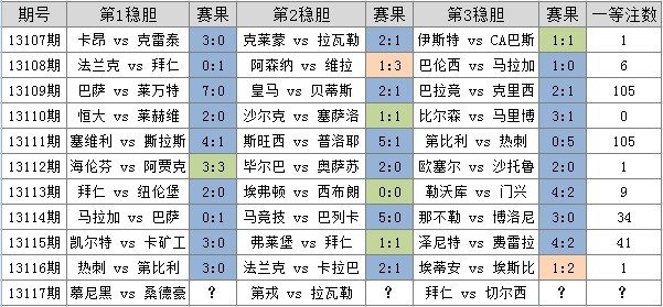 2024澳门今晚特马,统计分析解析说明_匹配款P8.906