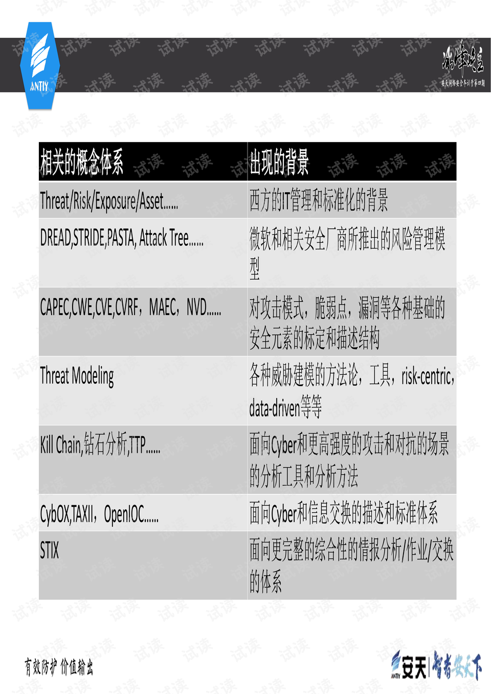 admin 第2页