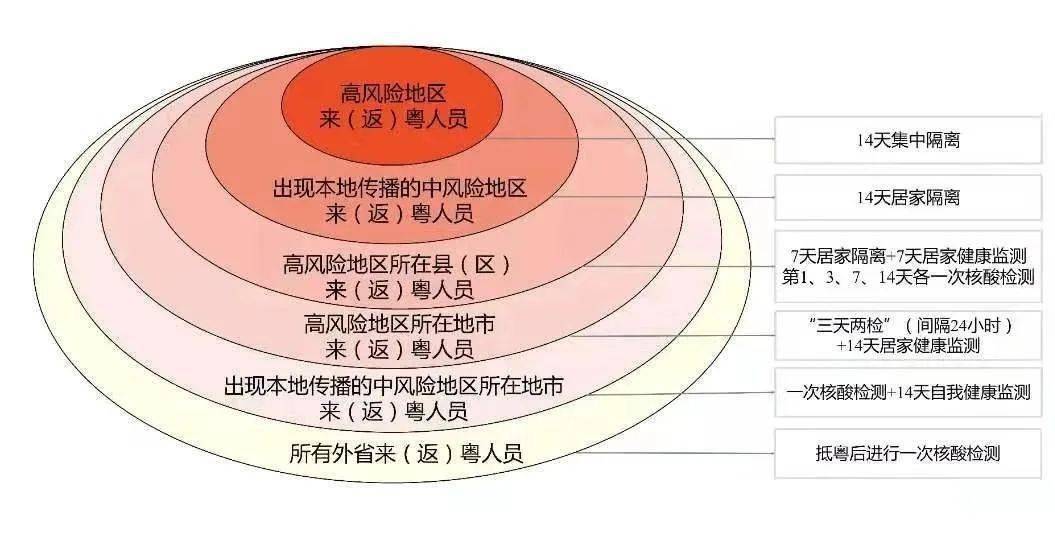 新澳门资料,速效解决方案评估_静态版W14.761