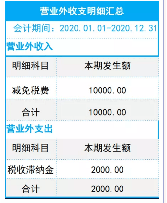 聚焦快读 第263页