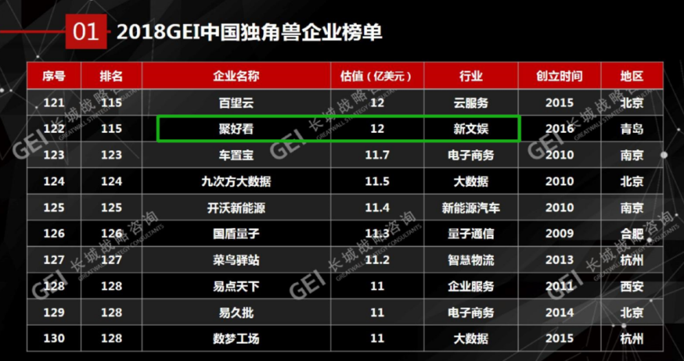 最新独角兽名单,最新独角兽企业盘点