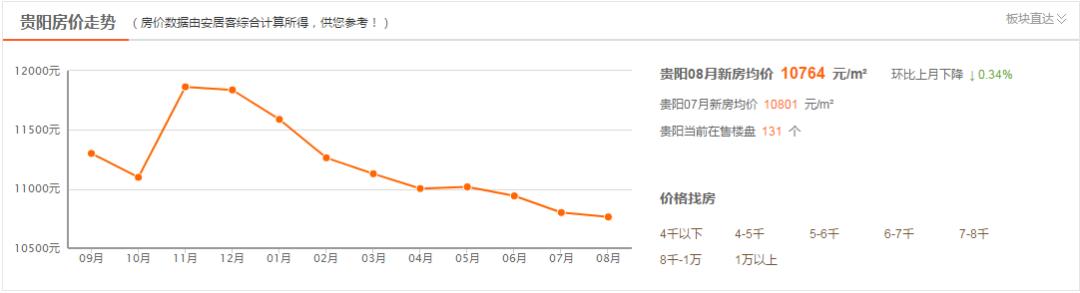 遵义市二手房最新房源,遵义市在售二手房最新信息