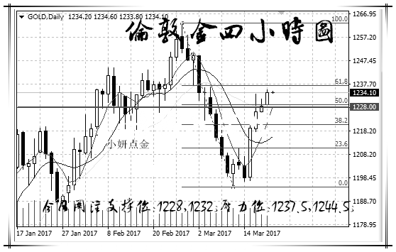 黄金原油最新早评,今日黄金原油早间分析