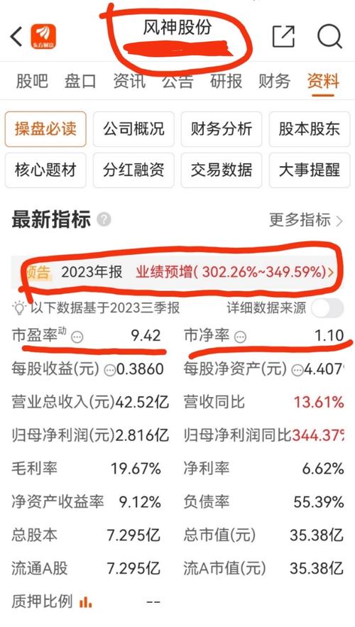 600649最新消息,600649最新资讯