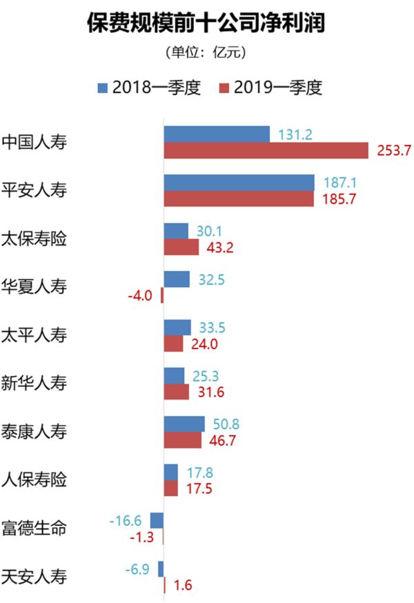 最新保险行业资讯,保险业最新动态速递