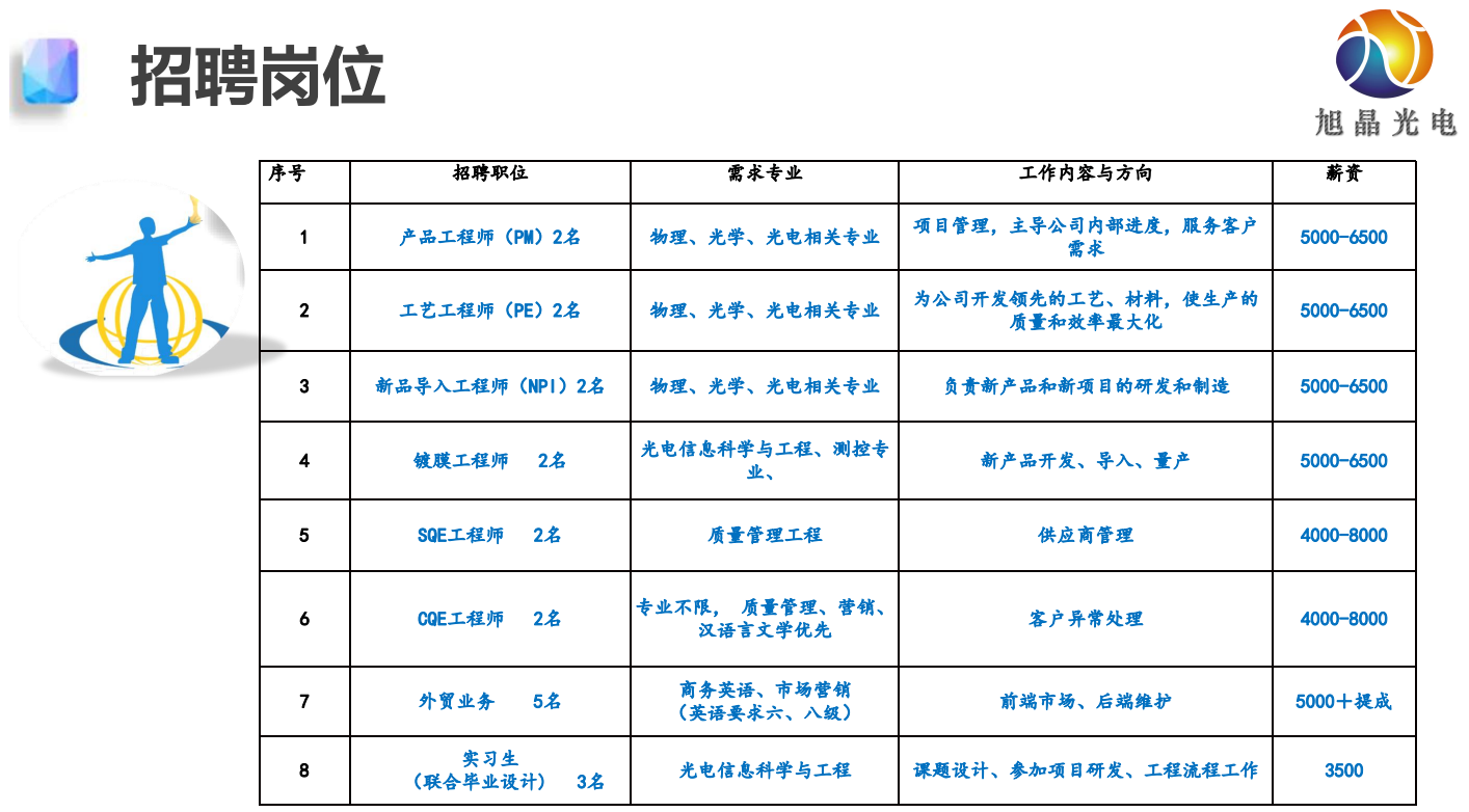 新旭光学最新招聘,新旭光学人才招募中