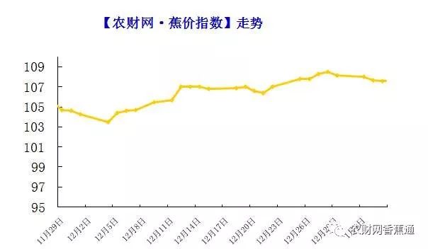 云南今日香蕉最新价格,云南香蕉今日行情报价