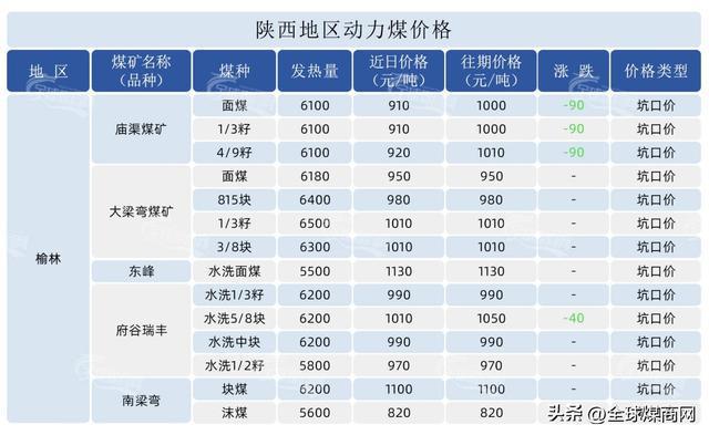 煤矿最新行情,煤矿市场动态速递