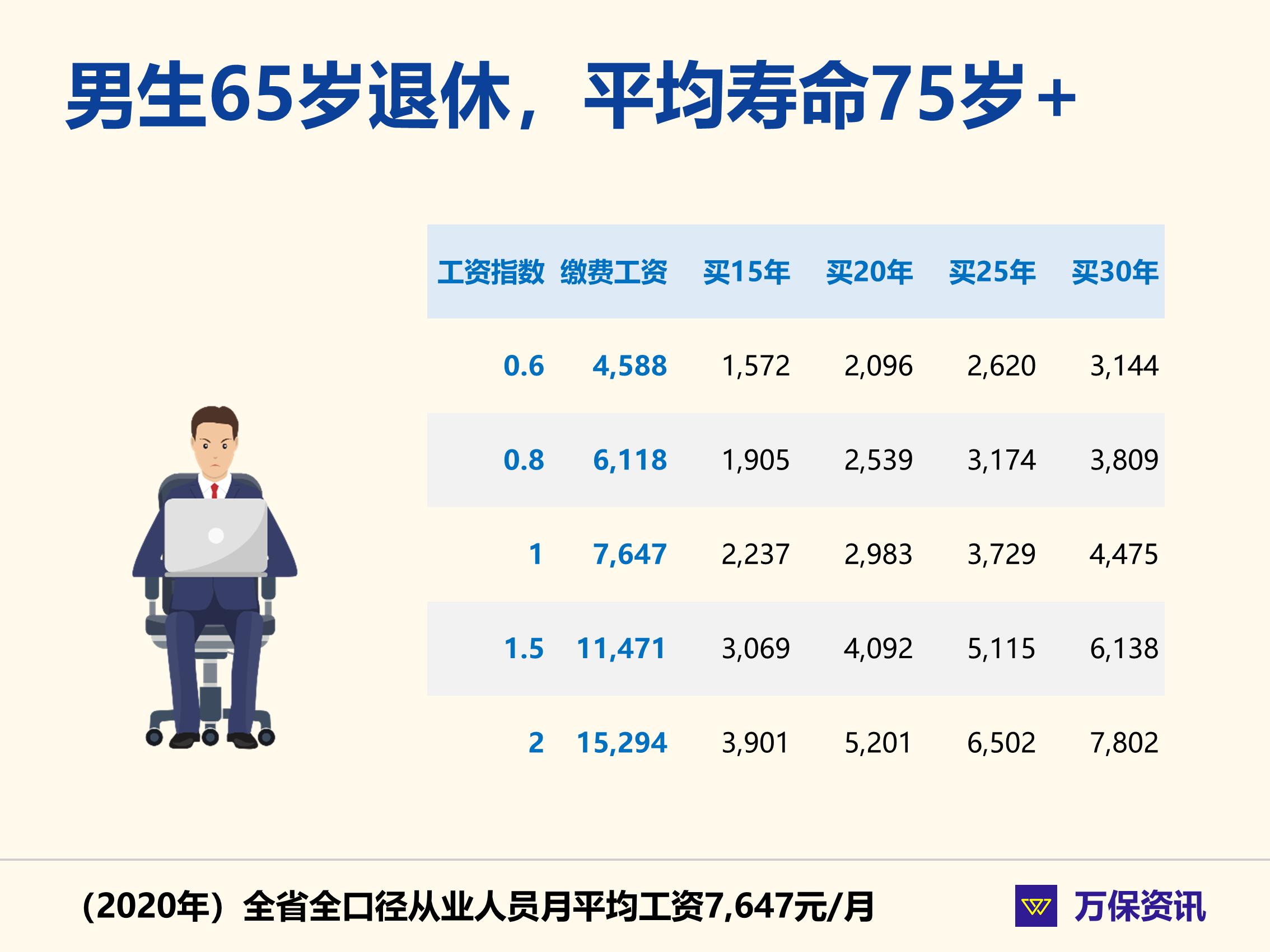 广州市退休金最新消息,“广州养老金最新动态”