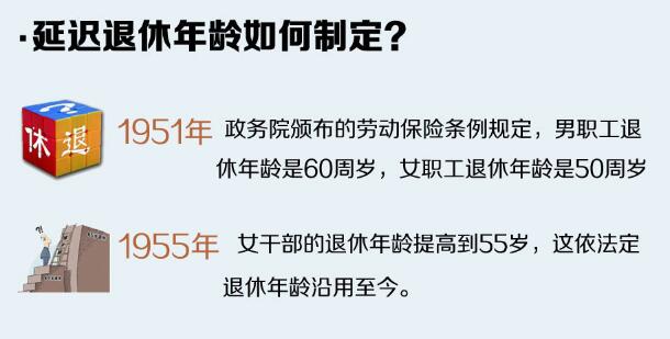 最新延退消息今天,今日最新退休延迟资讯